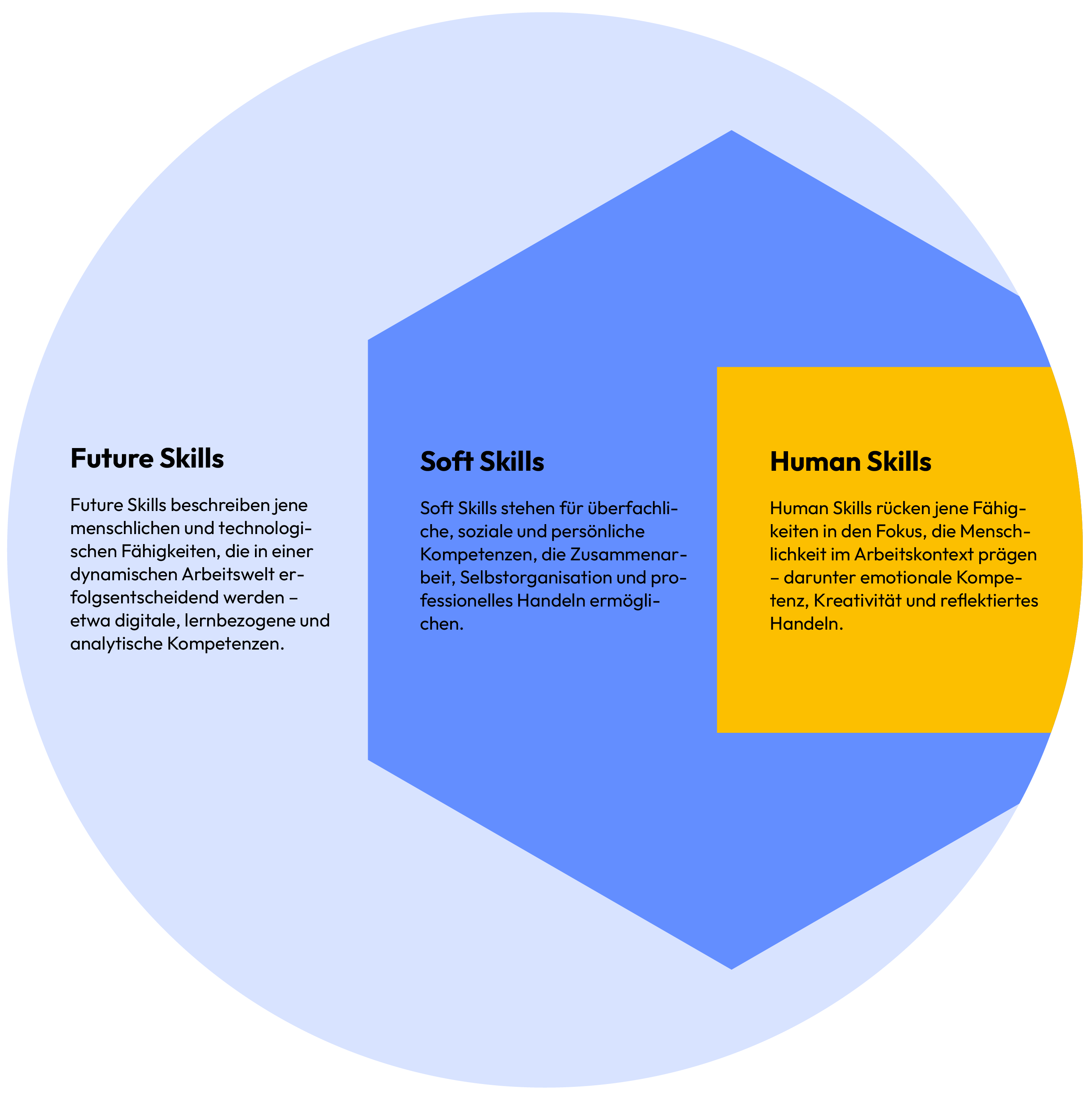 Die Zukunft des Lernens fordert mehr persönliche Kompetenz.